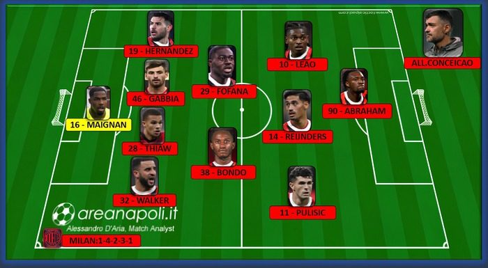 Milan formazione Napoli